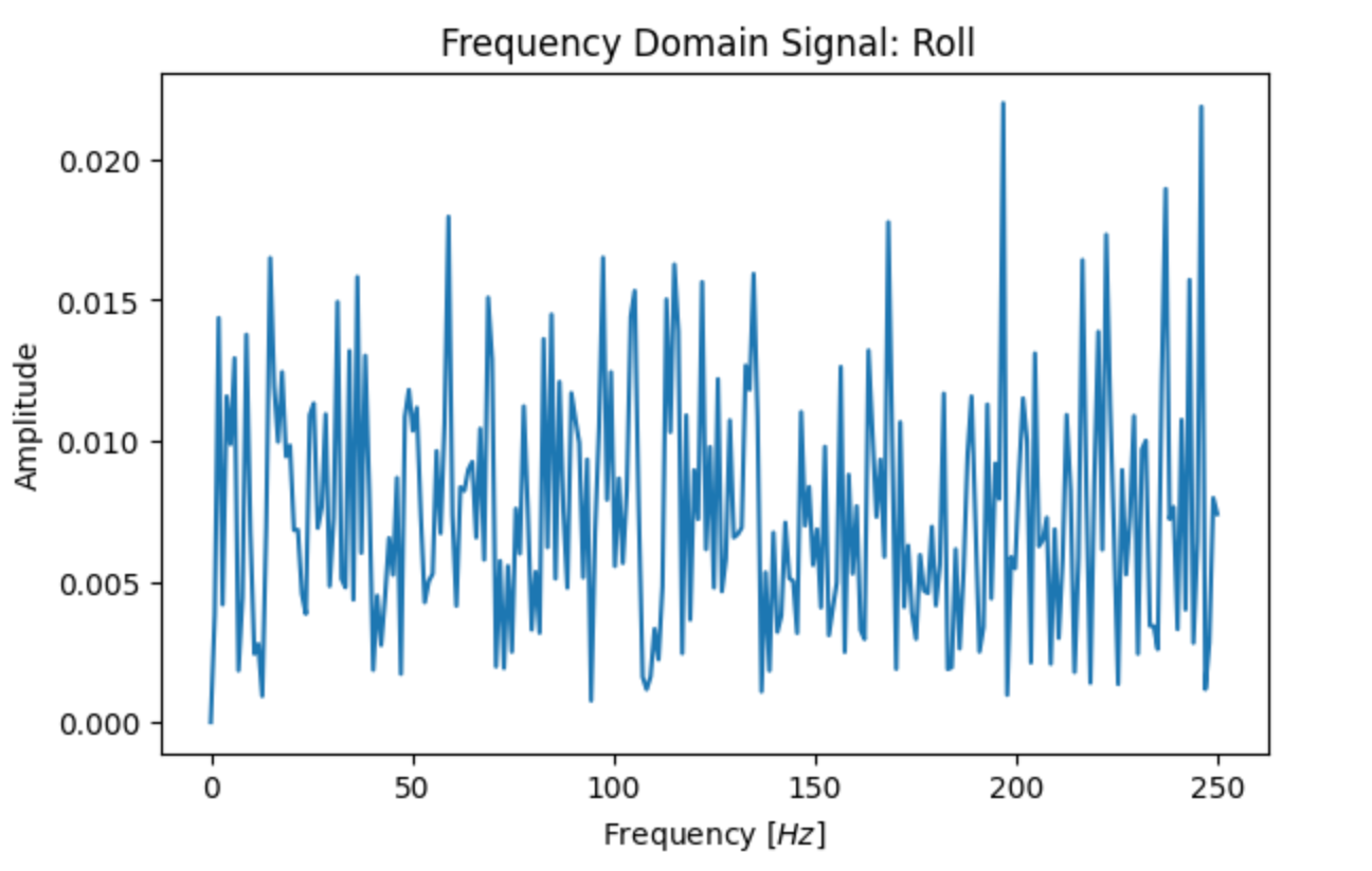 fft_roll